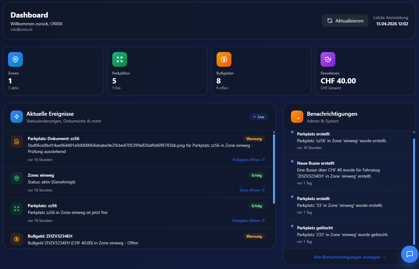 Dashboard & Reports